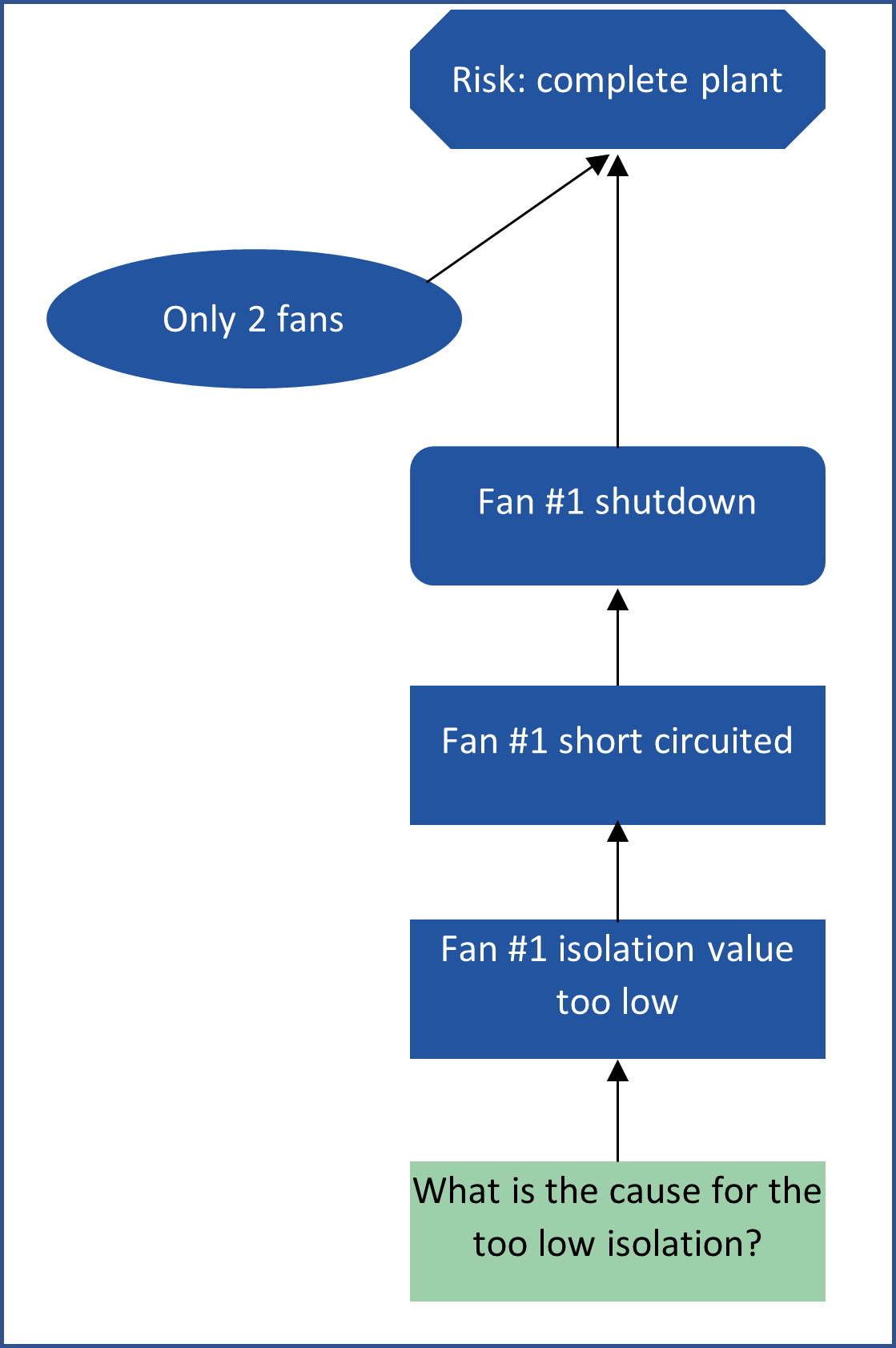 problem solving with data analytics